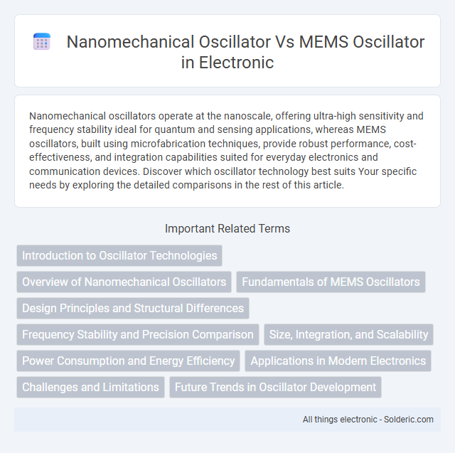 MEMS oscillator vs Nanomechanical oscillator - What is the difference?