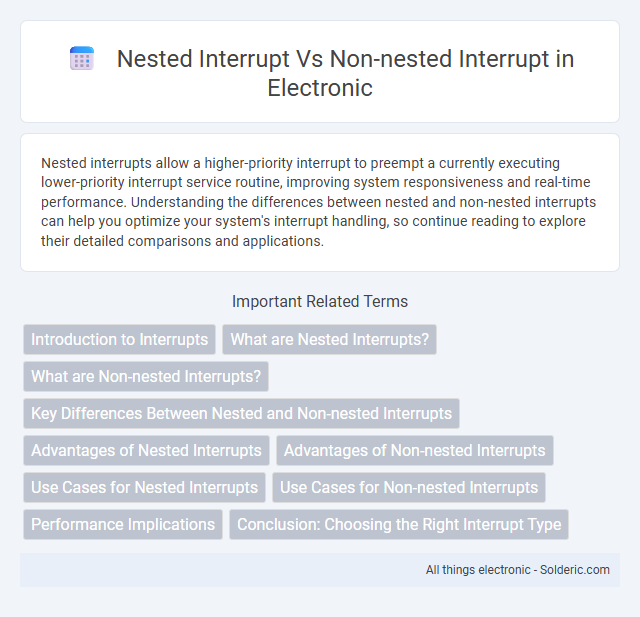 Nested Interrupt vs Non-nested Interrupt - What is the difference?