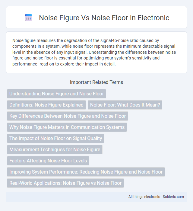 Noise figure vs Noise floor - What is the difference?
