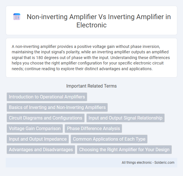 Inverting Amplifier vs Non-Inverting Amplifier - What is the difference?