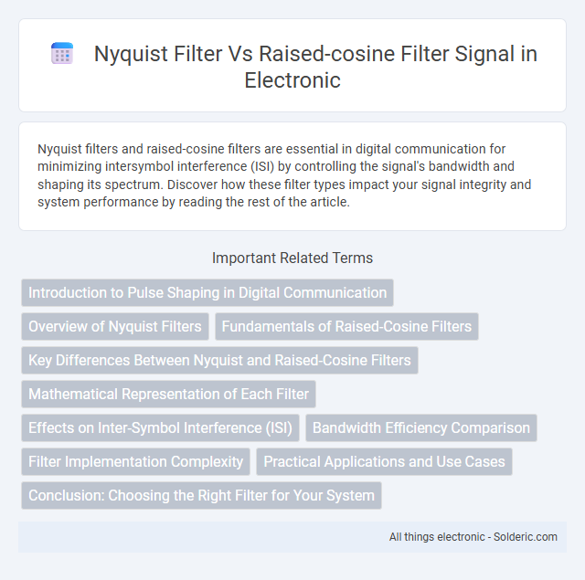 Raised-cosine filter vs Nyquist filter signal - What is the difference?