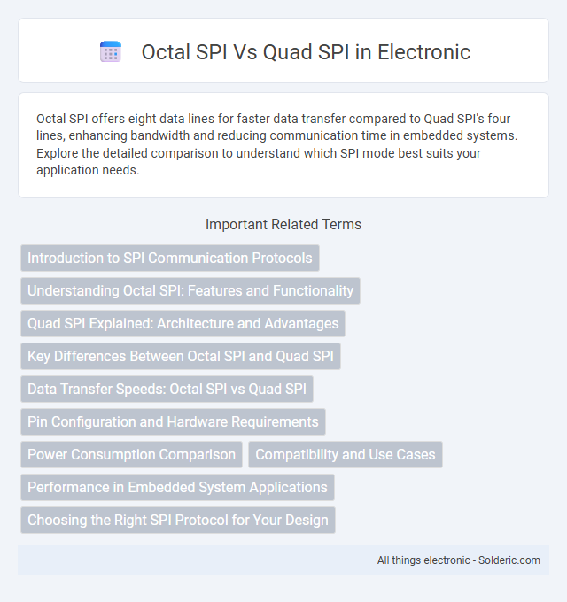 Octal SPI vs Quad SPI - What is the difference?