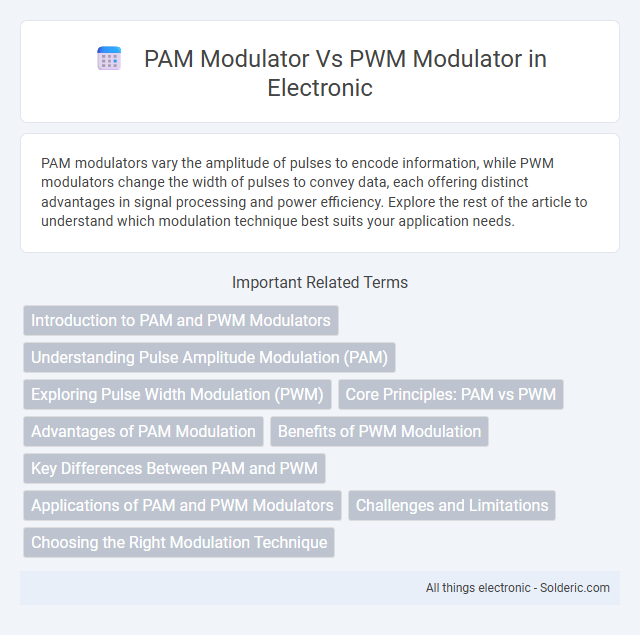 PAM modulator vs PWM modulator
Alphabetical order:
PAM modulator vs PWM modulator - What is the difference?