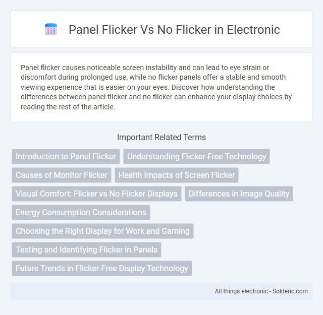 No Flicker vs Panel Flicker - What is the difference?