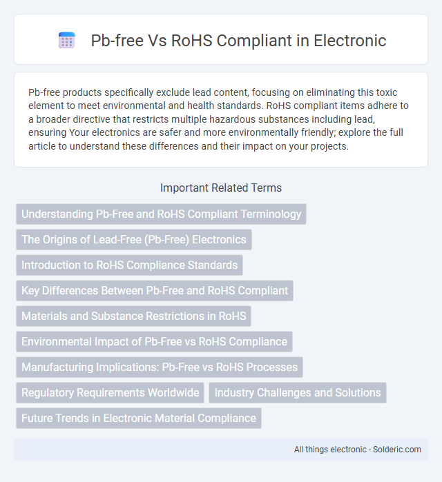 Pb-free vs RoHS Compliant - What is the difference?