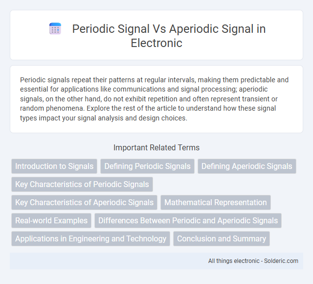 Aperiodic Signal vs Periodic Signal - What is the difference?