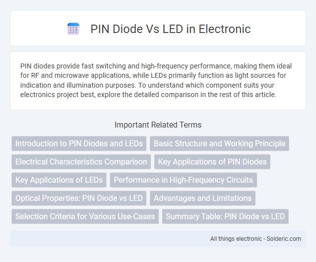 LED vs PIN Diode - What is the difference?
