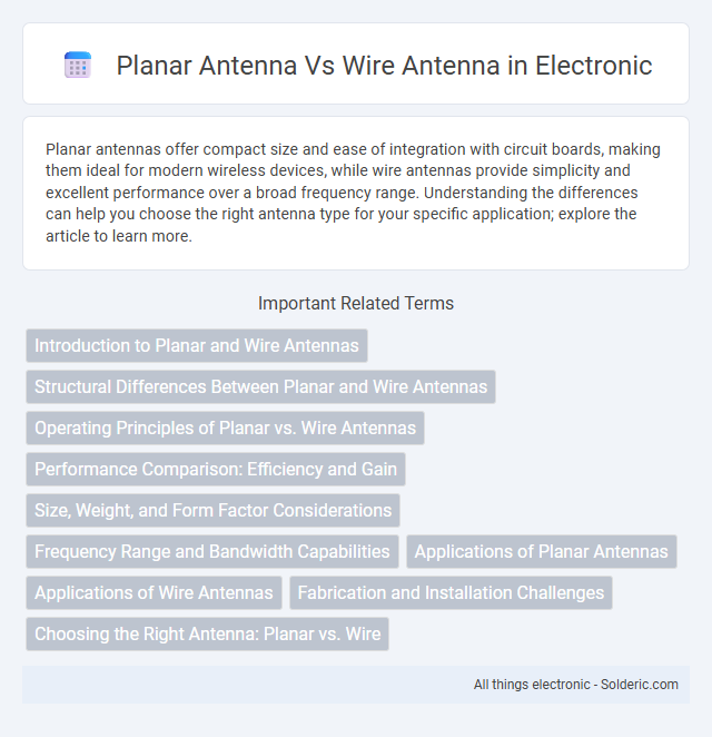 Planar antenna vs Wire antenna - What is the difference?