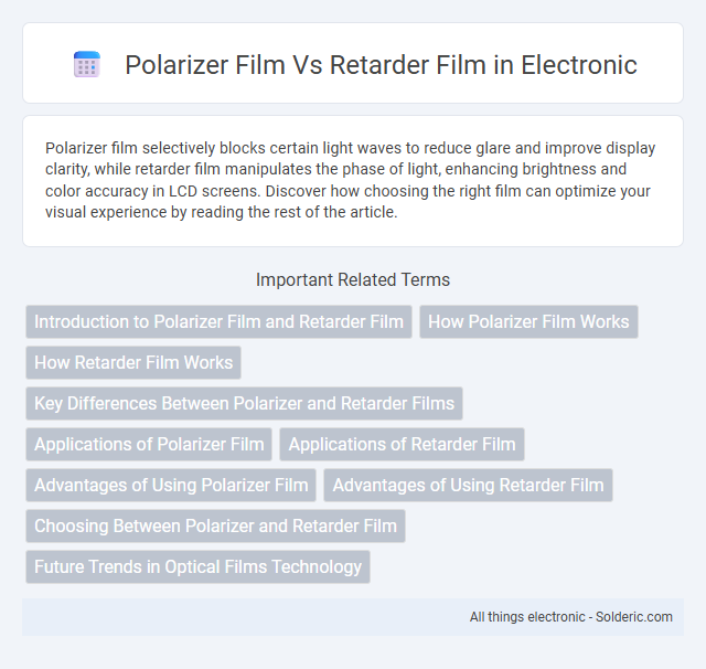 Polarizer Film vs Retarder Film - What is the difference?