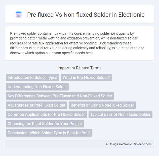 Non-fluxed vs Pre-fluxed Solder - What is the difference?