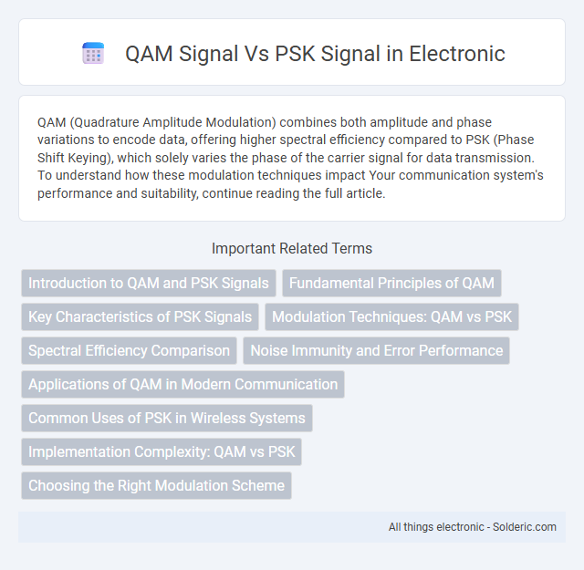 PSK signal vs QAM signal - What is the difference?