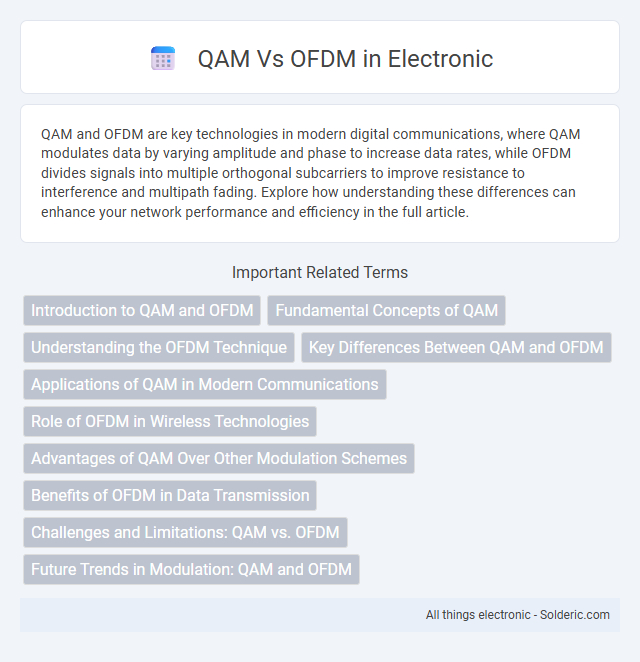 OFDM vs QAM - What is the difference?