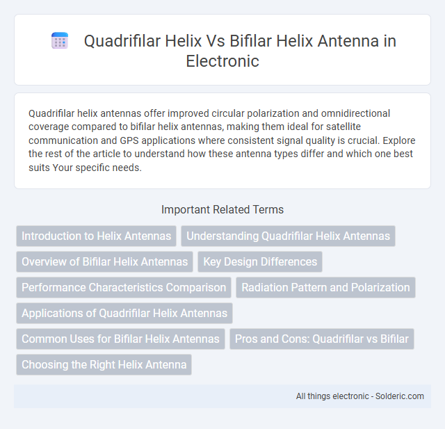 Bifilar Helix Antenna vs Quadrifilar Helix Antenna - What is the difference?