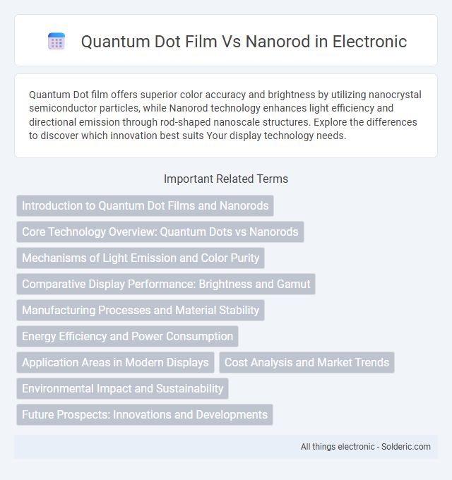Nanorod vs Quantum Dot Film - What is the difference?
