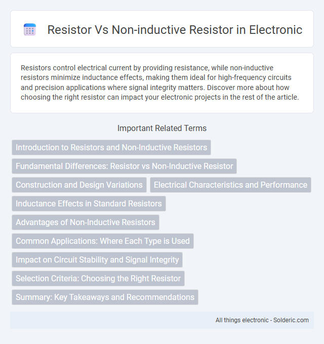 Non-Inductive Resistor vs Resistor - What is the difference?