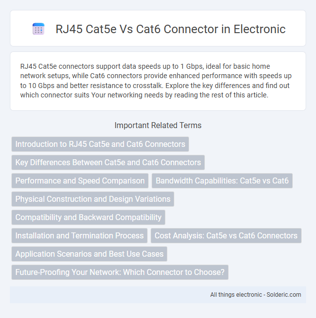 Cat5e vs Cat6 RJ45 Connector - What is the difference?