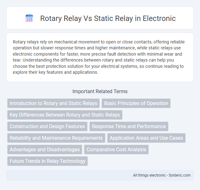 Rotary Relay vs Static Relay - What is the difference?
