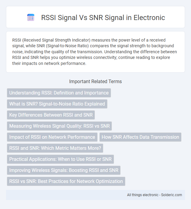 SNR Signal vs RSSI Signal - What is the difference?