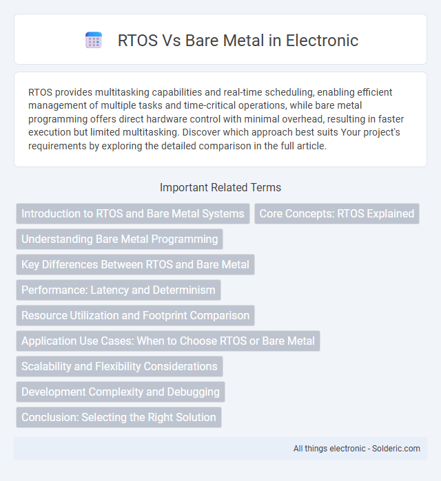 Bare Metal vs RTOS - What is the difference?