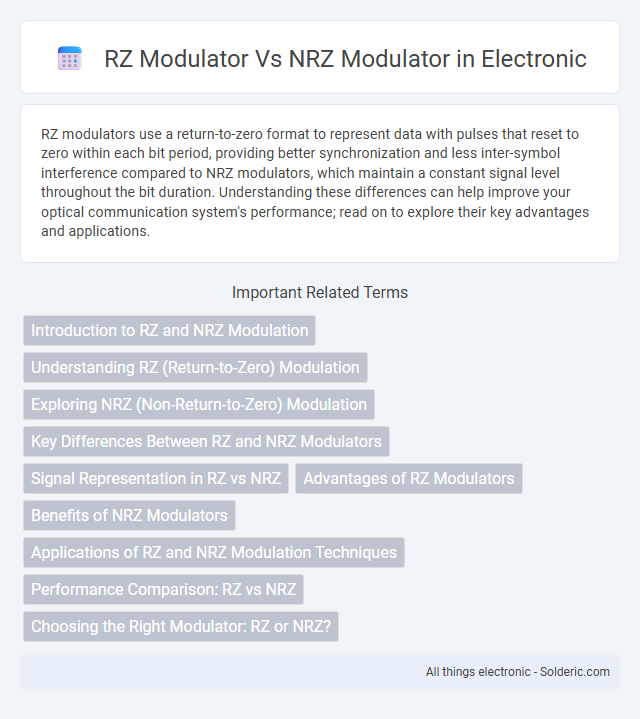NRZ modulator vs RZ modulator - What is the difference?