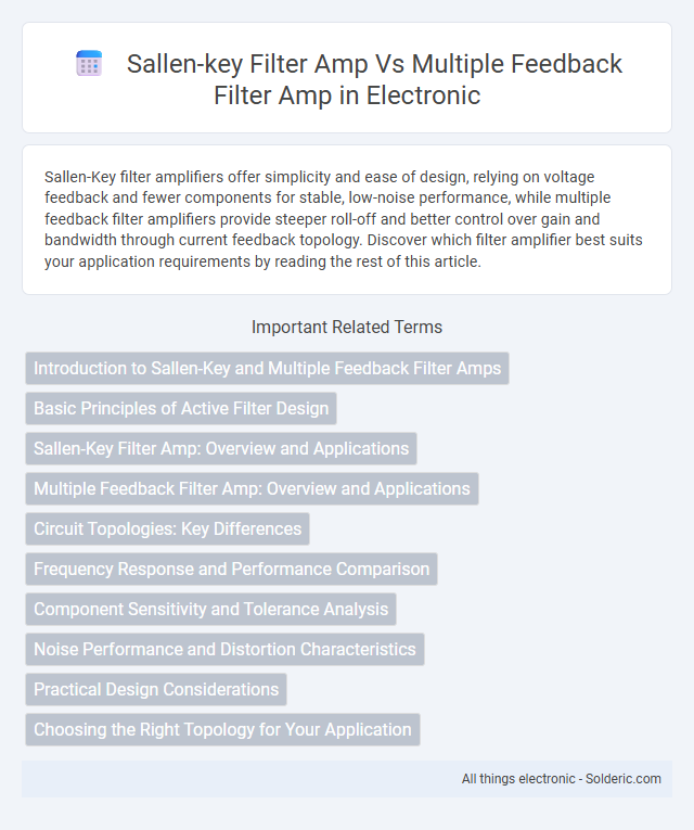 Multiple feedback filter amp vs Sallen-key filter amp - What is the difference?