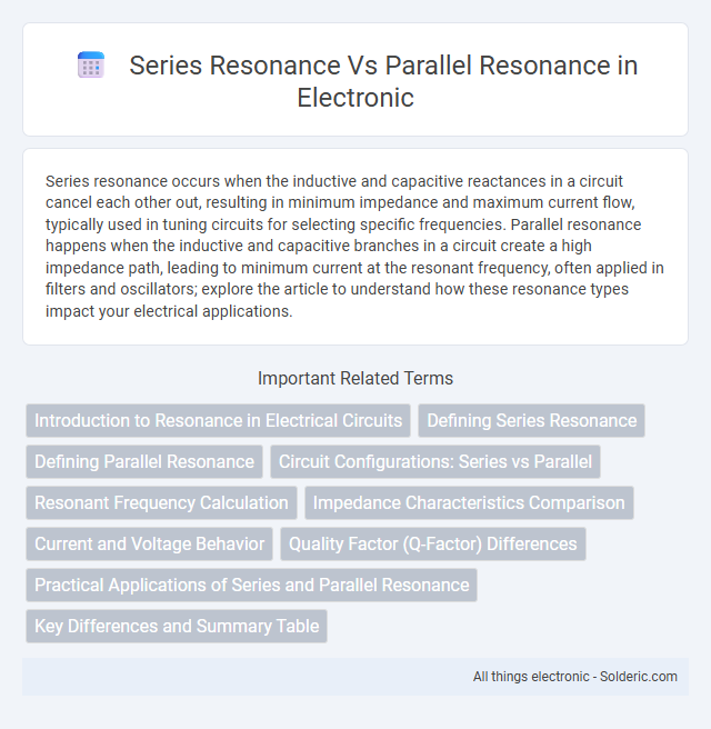 Parallel Resonance vs Series Resonance - What is the difference?