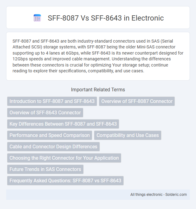 SFF-8087 vs SFF-8643 - What is the difference?