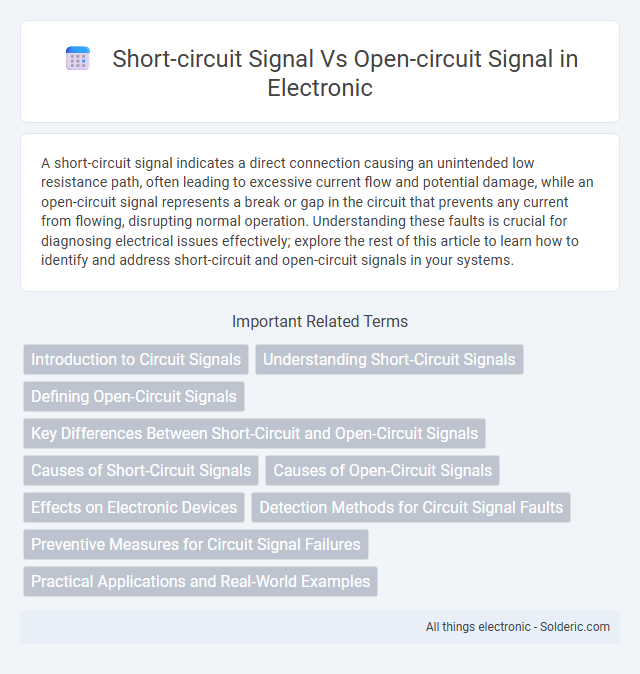 Open-Circuit Signal vs Short-Circuit Signal - What is the difference?