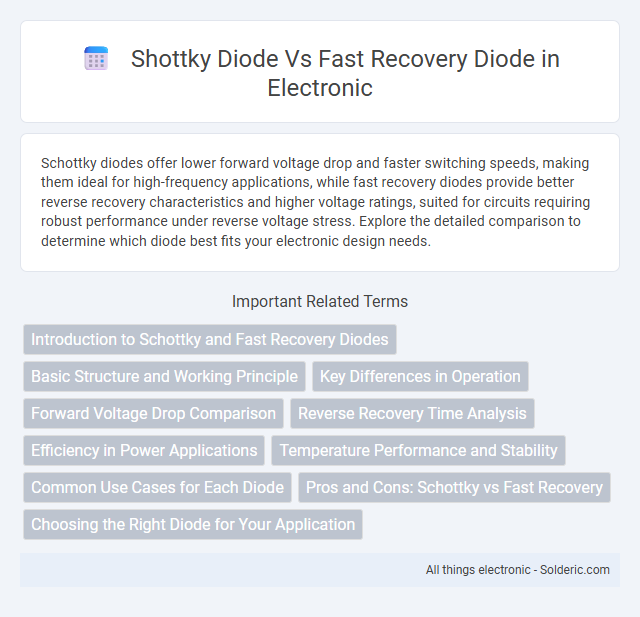 Fast Recovery Diode vs Schottky Diode - What is the difference?