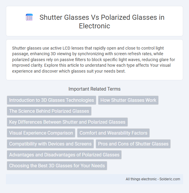 Polarized Glasses vs Shutter Glasses - What is the difference?