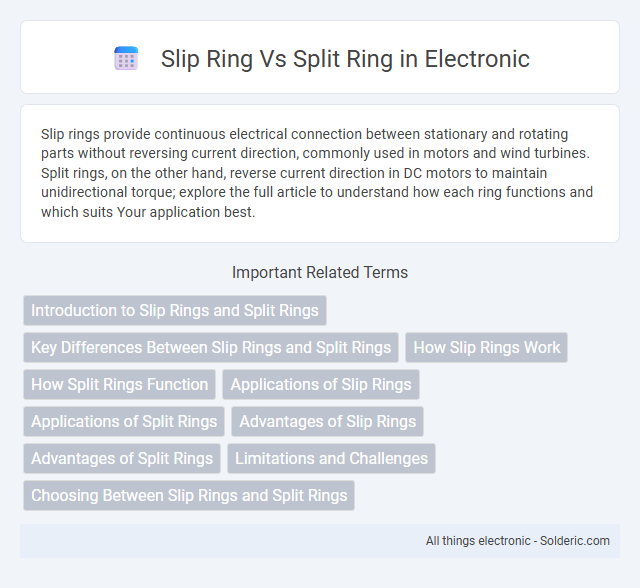 Slip Ring vs Split Ring - What is the difference?