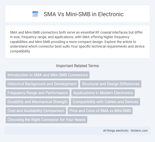 Mini-SMB vs SMA - What is the difference?