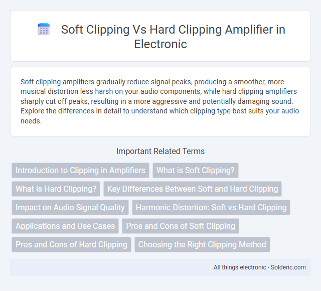 Hard Clipping vs Soft Clipping Amplifier - What is the difference?