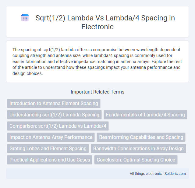 Here are the titles in correct alphabetical order:
- lambda/4 spacing
- sqrt(1/2) lambda spacing - What is the difference?