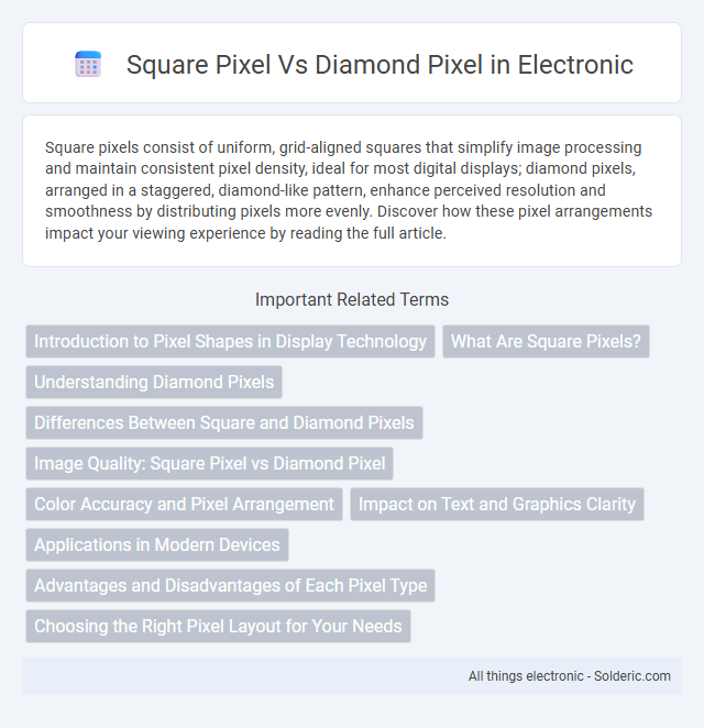 Diamond Pixel vs Square Pixel - What is the difference?