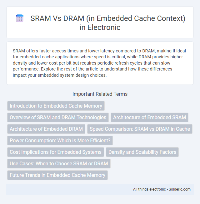 DRAM vs SRAM (in embedded cache context) - What is the difference?
