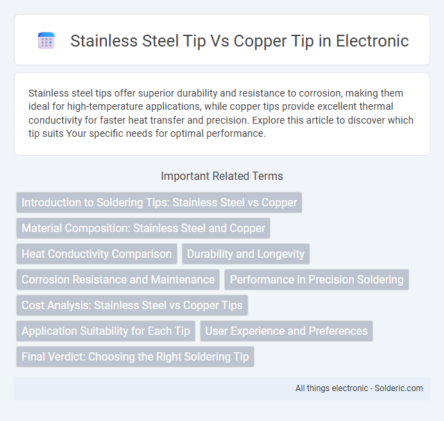 Copper Tip vs Stainless Steel Tip - What is the difference?