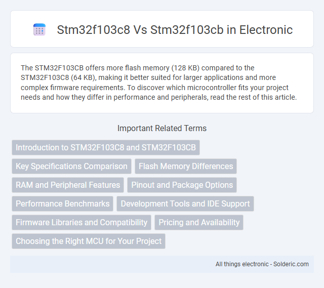 STM32F103CB vs STM32F103C8 - What is the difference?