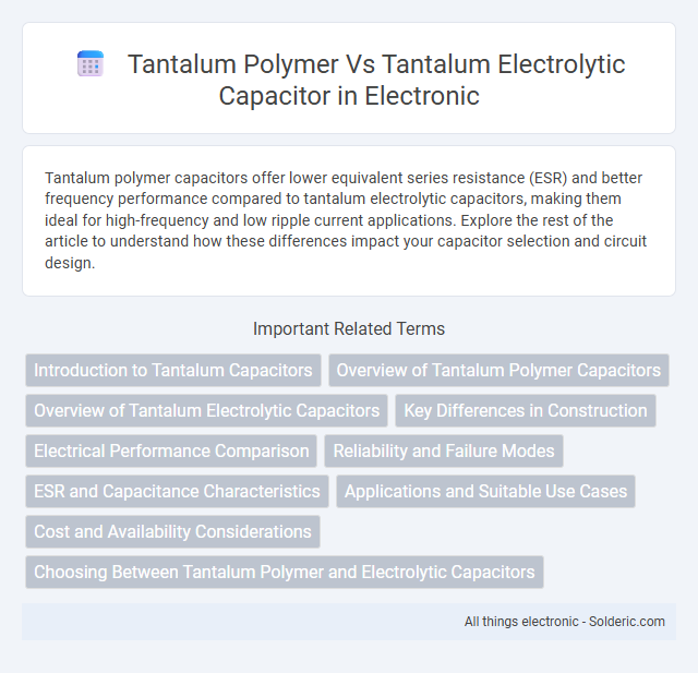 Tantalum Electrolytic Capacitor vs Tantalum Polymer - What is the difference?
