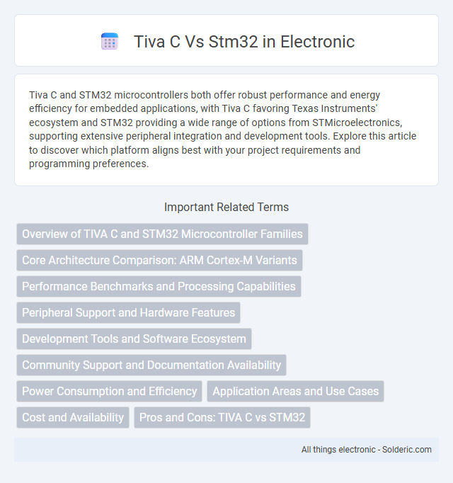 STM32 vs Tiva C - What is the difference?