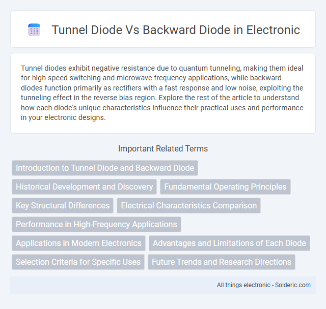 Backward Diode vs Tunnel Diode - What is the difference?