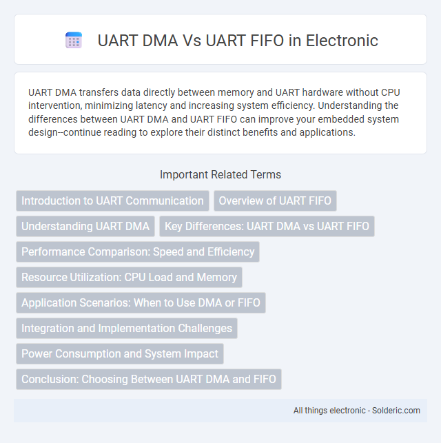UART DMA vs UART FIFO - What is the difference?