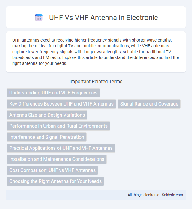 Title: VHF vs UHF Antenna - What is the difference?