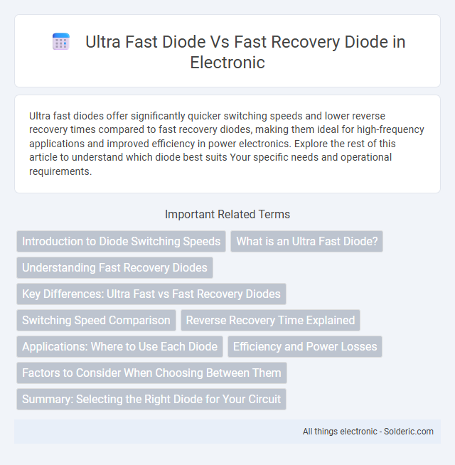 Fast Recovery Diode vs Ultra Fast Diode - What is the difference?