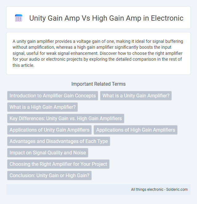 High Gain Amp vs Unity Gain Amp - What is the difference?