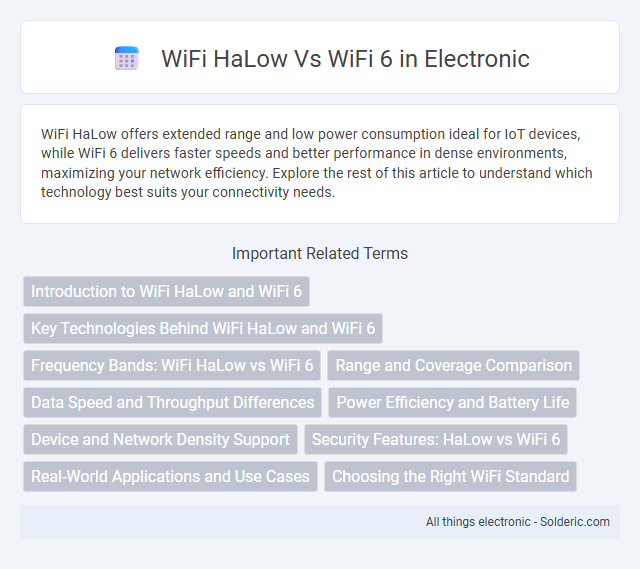 WiFi 6 vs WiFi HaLow - What is the difference?