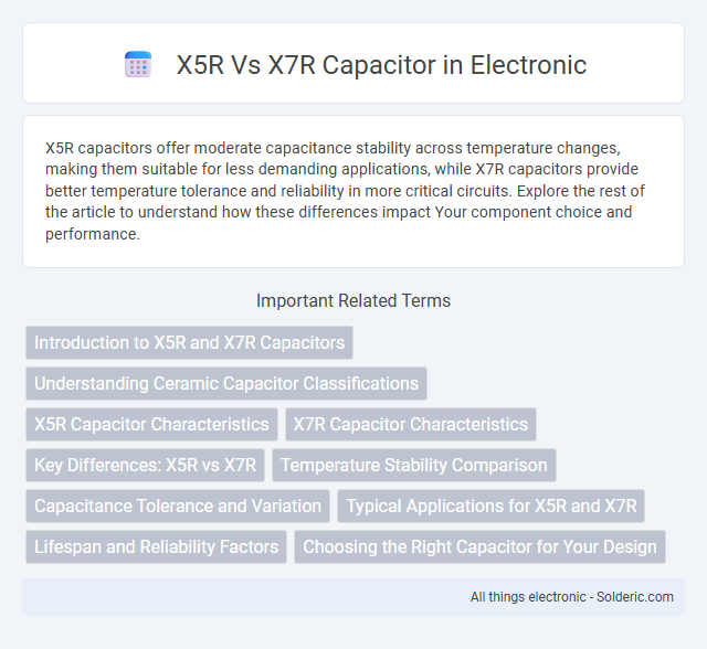 X5R vs X7R Capacitor - What is the difference?