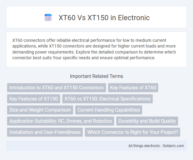 Title: XT150 vs XT60 - What is the difference?