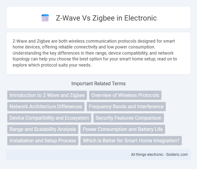 Zigbee vs Z-Wave - What is the difference?