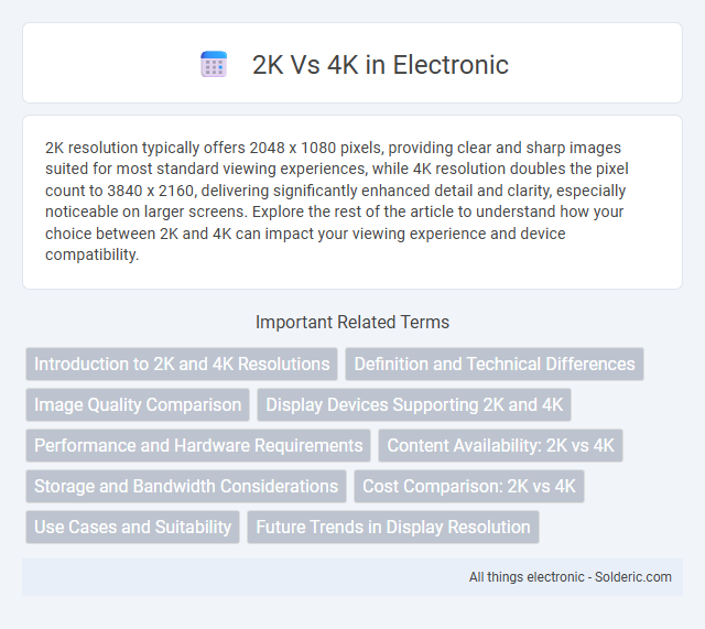 2K vs 4K - What is the difference?